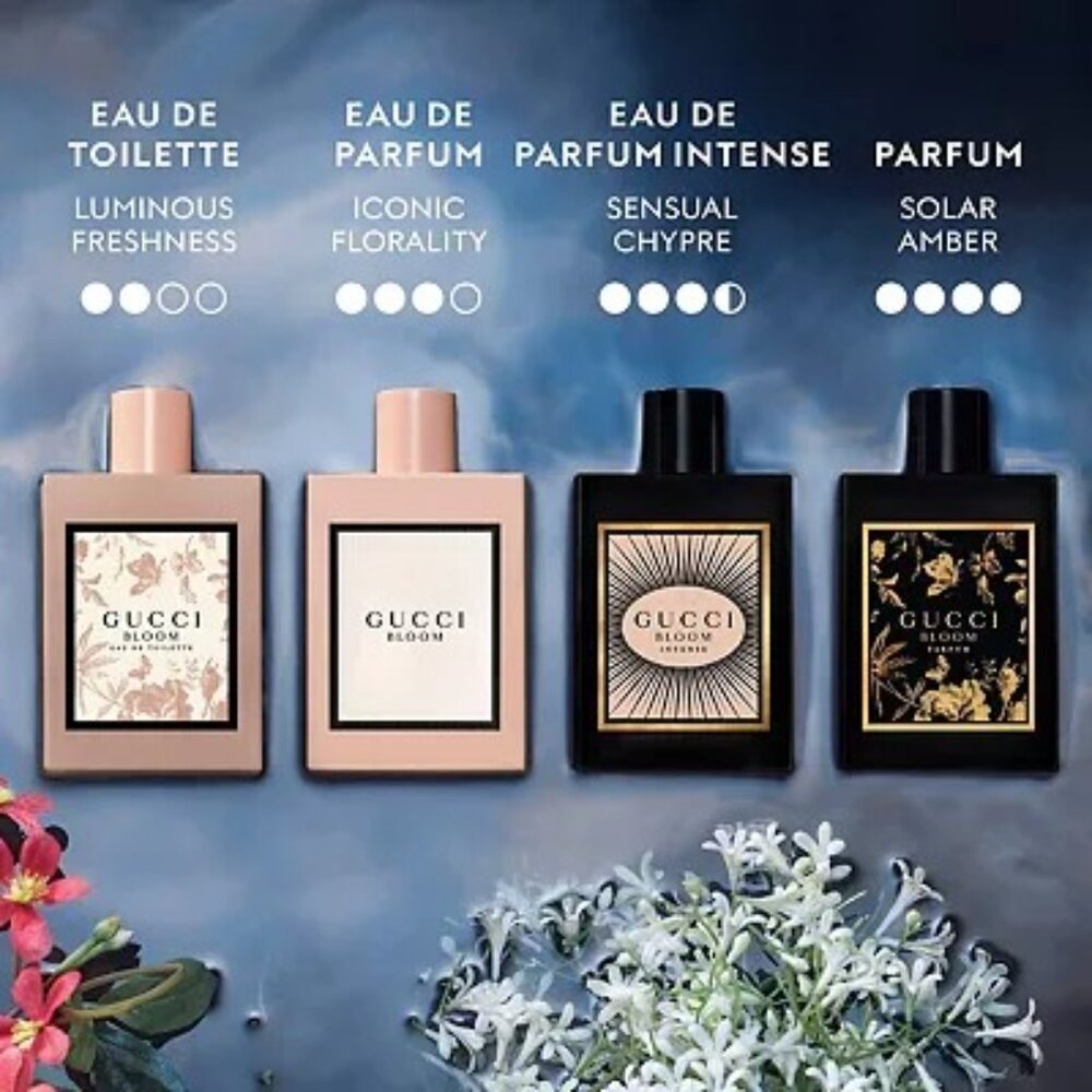 Gucci Bloom EDP Floral White Floral Jasmine Tuberose-Mini 5ml,0.17oz-BOXED-NEW - Picture 7 of 12
